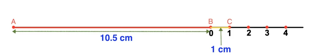 First step to find the position of square root 10.5 on the number line